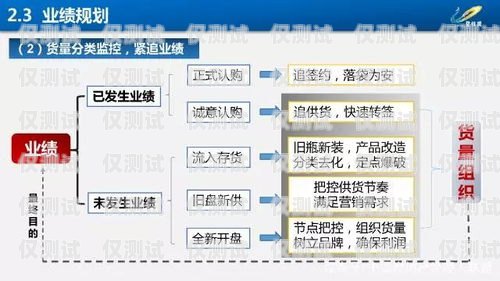 智能外呼系統項目的運營管理之道運營管理智能外呼系統項目有哪些