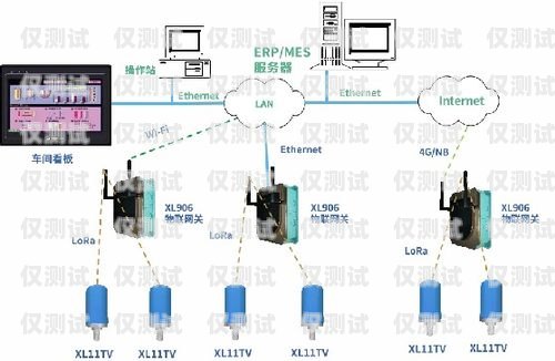 中繼線與外呼系統的完美對接中繼線如何對接外呼系統設備