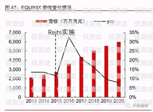企業電銷機器人價格優勢企業電銷機器人價格優勢分析