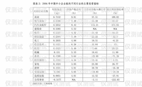企業電銷機器人價格優勢企業電銷機器人價格優勢分析