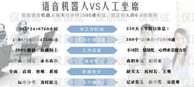 荊州營銷電銷機(jī)器人源碼——提升銷售效率的創(chuàng)新利器電銷機(jī)器人全套源碼