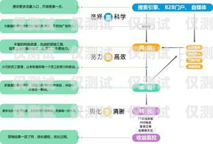 選擇銷售外呼系統代理的關鍵因素銷售外呼系統代理怎么做