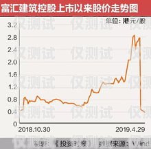 長三角銷售外呼系統降價，助力企業提升銷售業績長三角地區外貿發展