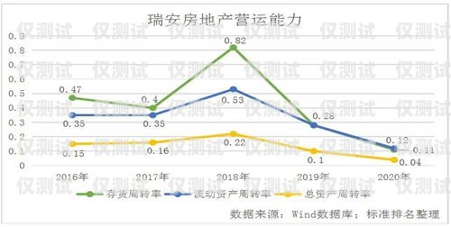 長三角銷售外呼系統降價，助力企業提升銷售業績長三角地區外貿發展