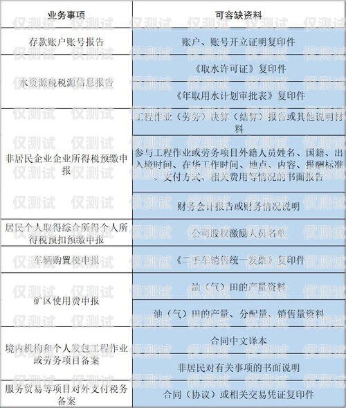 辦理白名單電銷卡需要哪些資料？辦理白名單電銷卡需要哪些資料和手續