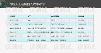 外呼系統(tǒng)靠譜嗎？外呼系統(tǒng)好用嗎
