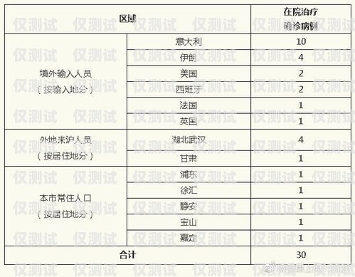 上海電子外呼系統報價表上海外呼公司