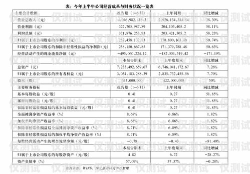 上海電子外呼系統報價表上海外呼公司