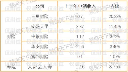 電銷卡電話號碼的秘密與風險電銷卡電話號碼怎么改