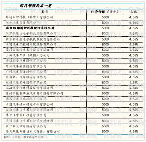 電話機器人值得投資嗎？電話機器人有用嗎