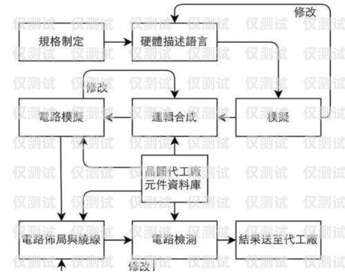 電銷手機卡怎么辦理流程電銷手機卡怎么辦理流程圖