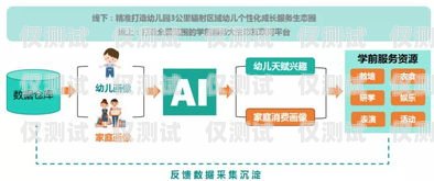 大渡口區(qū)智能外呼系統(tǒng)軟件，提升銷售與服務(wù)的利器智能外呼平臺(tái)