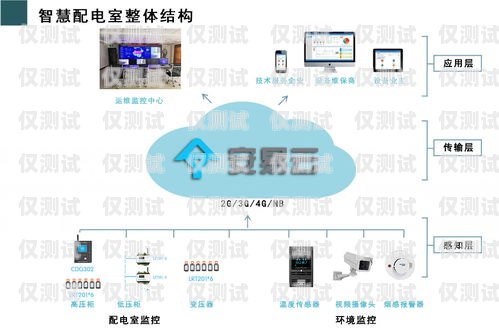 大渡口區(qū)智能外呼系統(tǒng)軟件，提升銷售與服務(wù)的利器智能外呼平臺(tái)