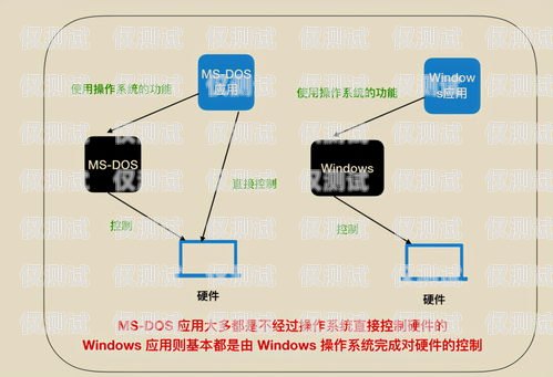 咸陽外呼系統接口對接，提升業務效率的關鍵咸陽外呼系統接口對接廠家