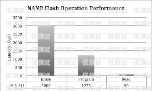 河北電信外呼系統價格，提升營銷效率的關鍵因素中國電信外呼系統