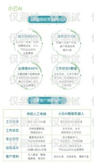 探索 ai 智能電話機器人的未來趨勢ai智能電話機器人趨勢圖