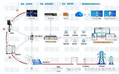 福建電銷卡外呼系統哪家強？全面解析與比較外呼系統和電銷卡
