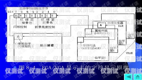 浙江 AXB 外呼系統價格指南外呼系統價格