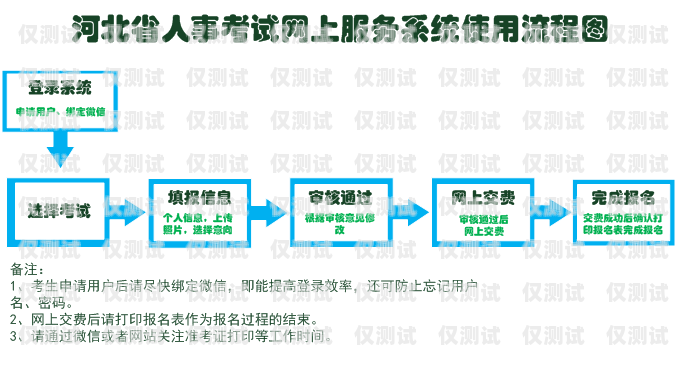 武漢企業電銷卡辦理指南武漢企業電銷卡辦理流程