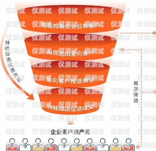 電銷公司是否應(yīng)該自己辦電話卡？電銷公司要自己辦電話卡