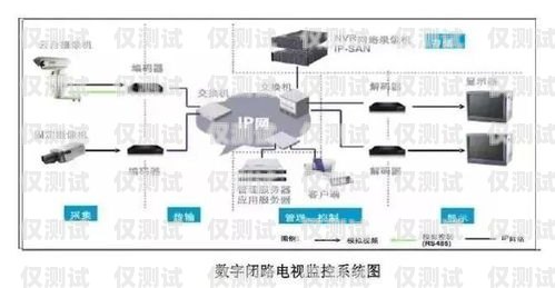 天津智能外呼系統(tǒng)價(jià)格解析智能外呼系統(tǒng)軟件