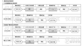 眉山外呼營(yíng)銷系統(tǒng)需求分析外呼系統(tǒng)銷售好做嗎?