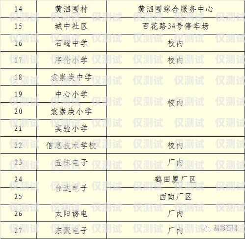 開啟銷售新紀元——東莞銷售外呼系統招商外呼公司