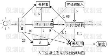 探究連云港人工外呼系統的優劣連云港人工外呼系統怎么樣啊