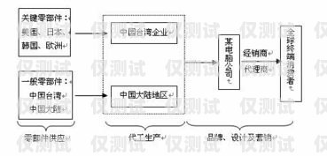 探究連云港人工外呼系統的優劣連云港人工外呼系統怎么樣啊