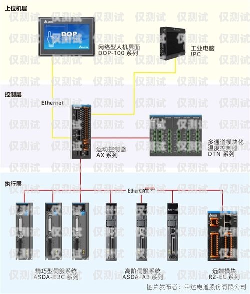 上海自動外呼系統預算攻略自動外呼系統怎么樣
