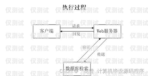 租賃外呼系統——提升業務效率的明智選擇租賃外呼系統包括哪些