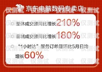 電銷卡，助力銷售，成就夢想！電銷卡朋友圈文案加圖片怎么弄