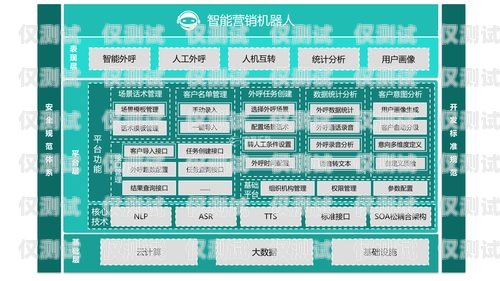外呼系統在金融行業的應用與優勢外呼系統可做金融的工作嗎