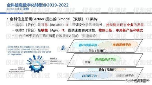 外呼系統在金融行業的應用與優勢外呼系統可做金融的工作嗎