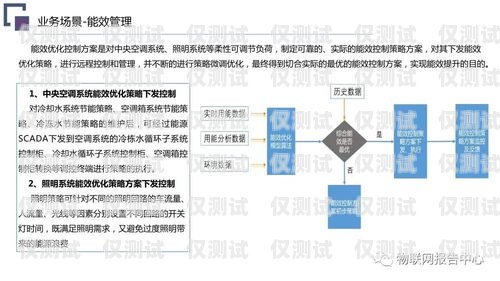 揚(yáng)州營(yíng)銷外呼系統(tǒng)的全面指南揚(yáng)州營(yíng)銷策劃公司