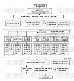 寧波電銷手機卡申請流程全攻略寧波電銷手機卡申請流程圖