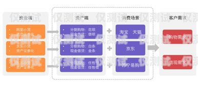 電銷外呼系統(tǒng)在金融行業(yè)的應用與優(yōu)勢電銷外呼系統(tǒng)哪個好 金融電銷外呼系統(tǒng)哪個好用又便宜