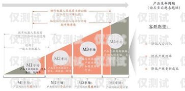 都江堰電銷卡——助力企業銷售的利器都江堰電銷卡在哪里辦