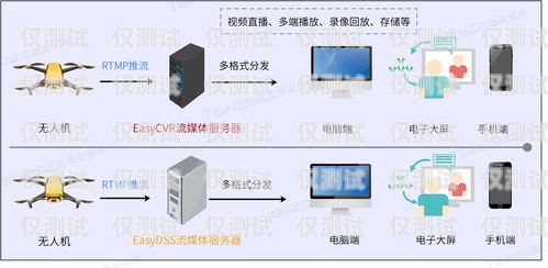 雞西外呼系統(tǒng)的類(lèi)型與應(yīng)用外呼系統(tǒng)吧