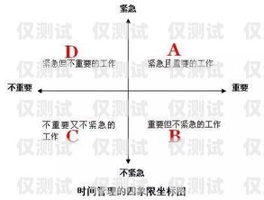 揭秘 8 卡電銷系統，高效銷售的秘密武器電銷卡原理