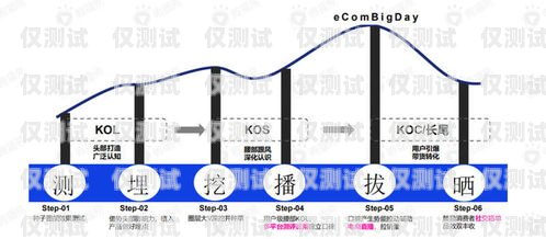 揭秘 8 卡電銷系統，高效銷售的秘密武器電銷卡原理