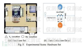 揭秘 8 卡電銷系統，高效銷售的秘密武器電銷卡原理