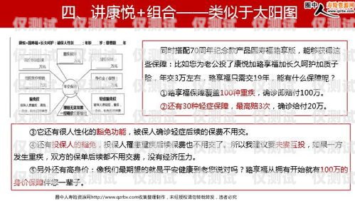 電銷卡銷售話術指南銷售電銷卡的話術怎么說