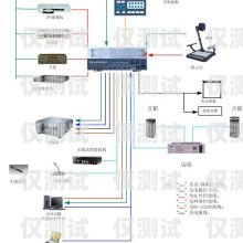 惠州人工外呼系統(tǒng)設(shè)備廠家，專業(yè)解決方案提供商惠州人工外呼系統(tǒng)設(shè)備廠家電話