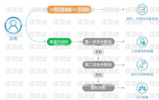 智能外呼系統——提升銷售與客服效率的利器機器人外呼系統多少錢一個月