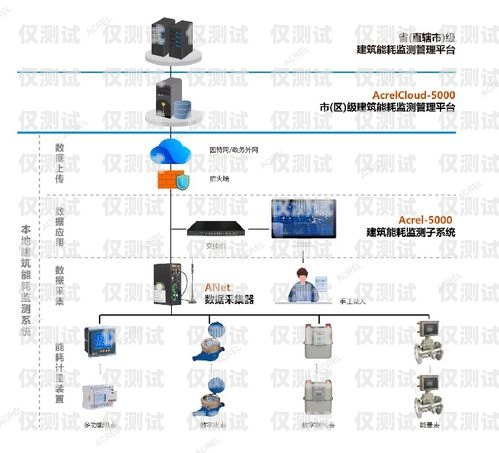 外呼系統哪種效果好？外呼系統哪個比較好