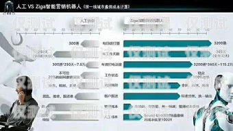 電話機(jī)器人電銷系統(tǒng)公司，助力企業(yè)銷售的利器電話營銷機(jī)器人公司
