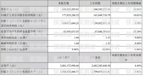 青牛電銷卡收費套餐，為電銷業務提供高效解決方案青牛電銷卡的收費套餐是什么