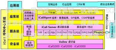 南通電話外呼系統排名南通呼叫中心