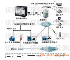 浙江呼叫中心外呼系統推薦浙江呼叫中心外呼系統推薦電話